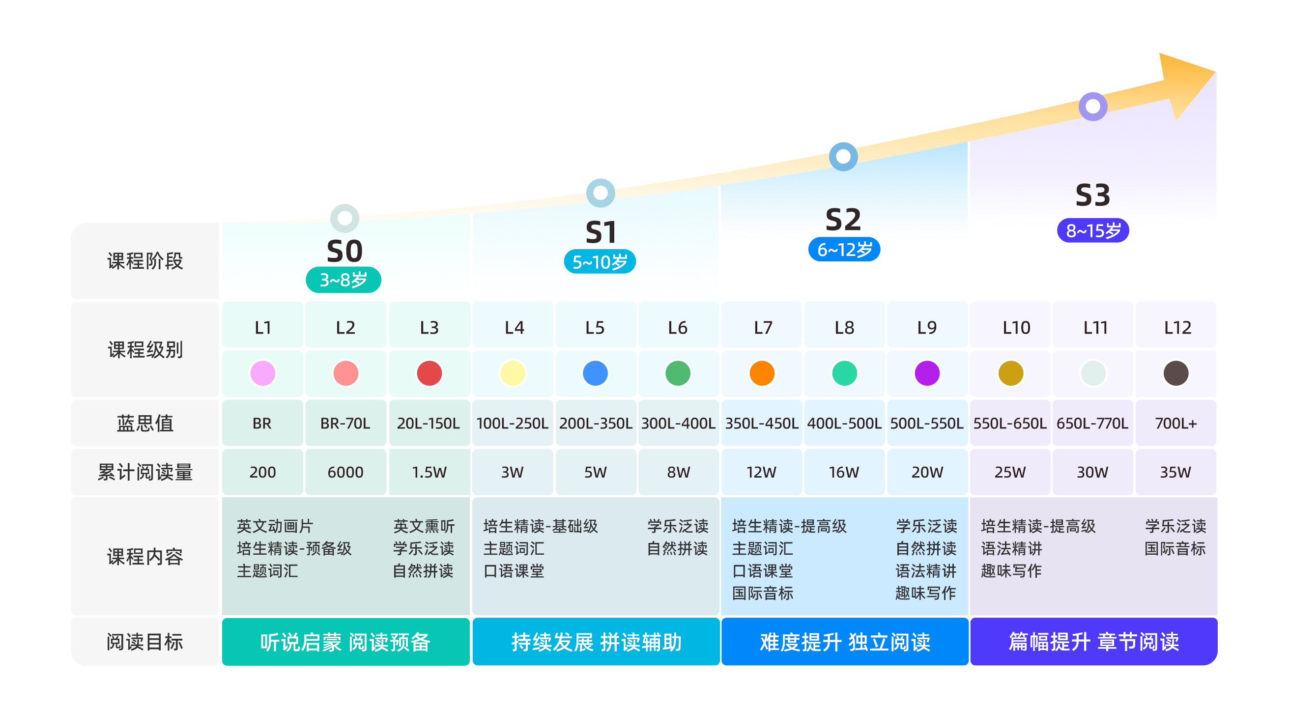 英語學習路線圖